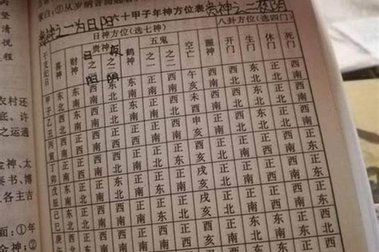 八字排盘中的病是什么什么意思