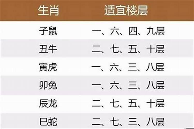 住30楼对属马的运势怎样