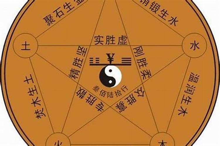 命柱指的是八字吗