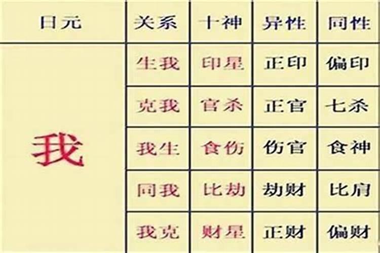 八字婚姻金口诀