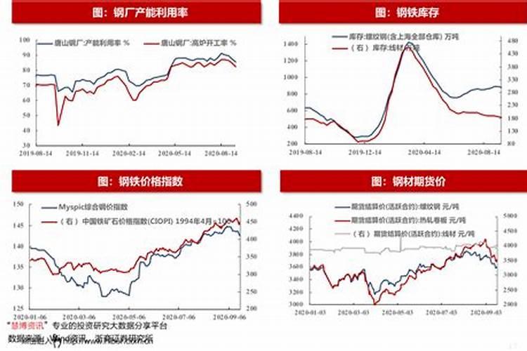 股市春节开市时间表2020