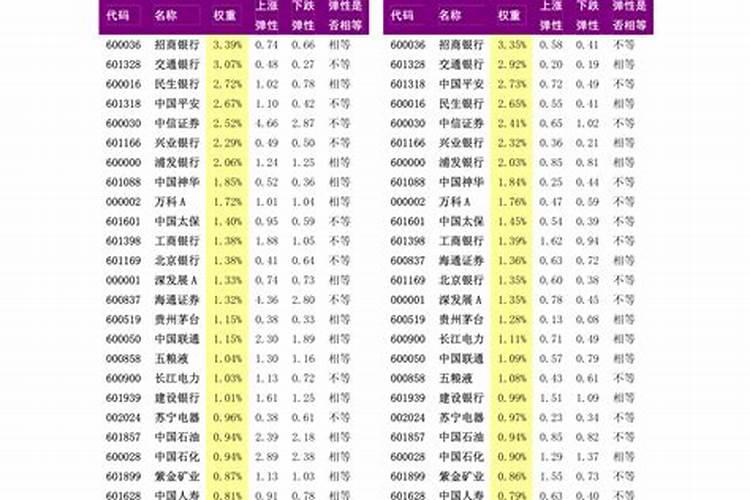 2021春节前股市开市和收市时间