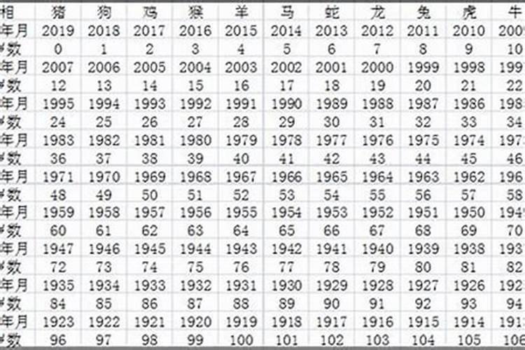 属龙的今年多大年龄2021年