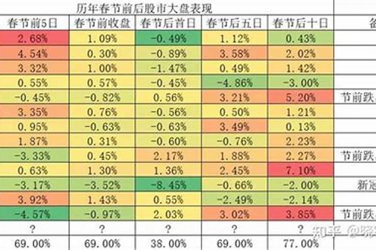 春节后股市什么时间开盘