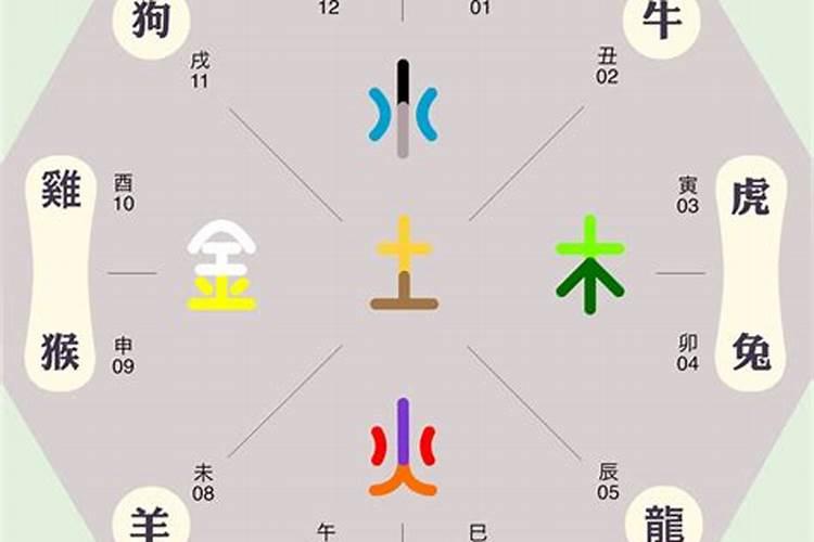 辰是什么字五行属什么属