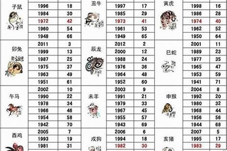 86年虎的本命年是哪一年
