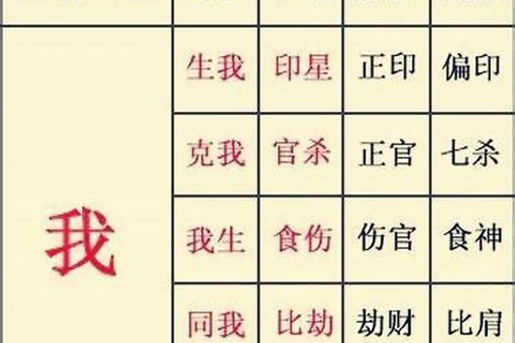 婚姻不顺的四个日柱是什么