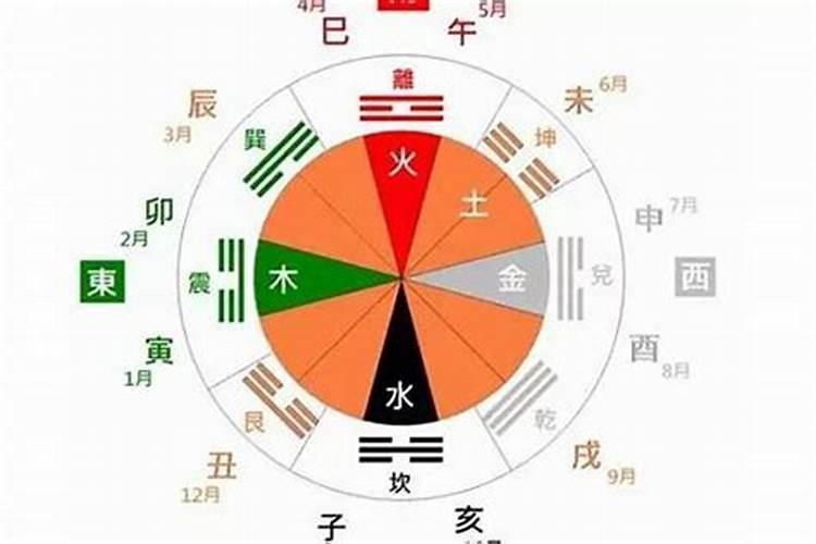 梦见了同学聚会是什么意思梦见