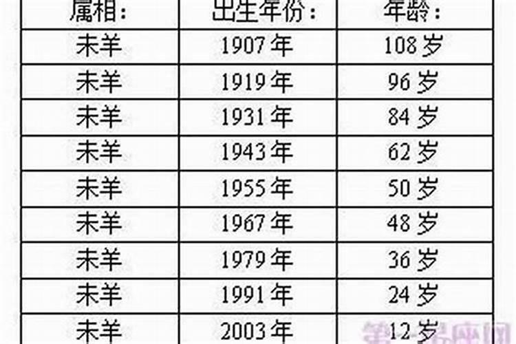 属羊的今年多大2021年