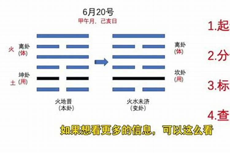 怎样给自己算姻缘