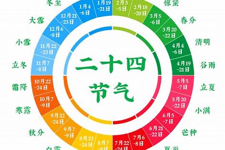 2021年十月三号天气预报