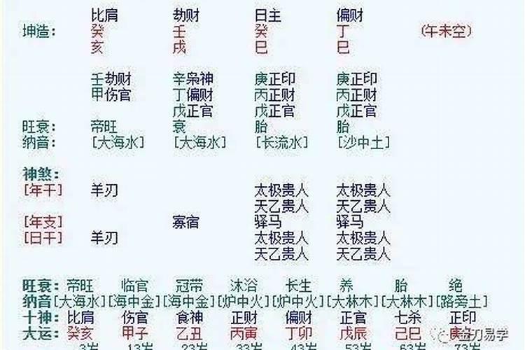 名字能改变运势吗