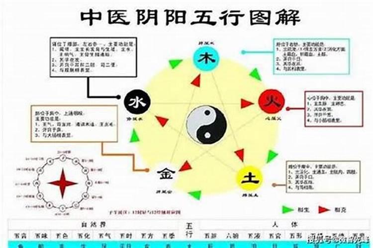 生辰八字病是什么意思