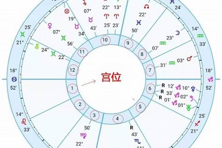 大师上门看风水一般多少钱