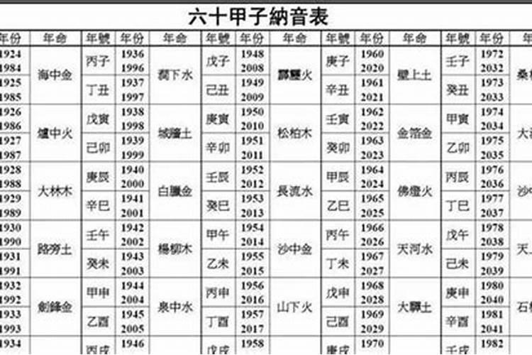 纳音己巳甲戌合婚吗