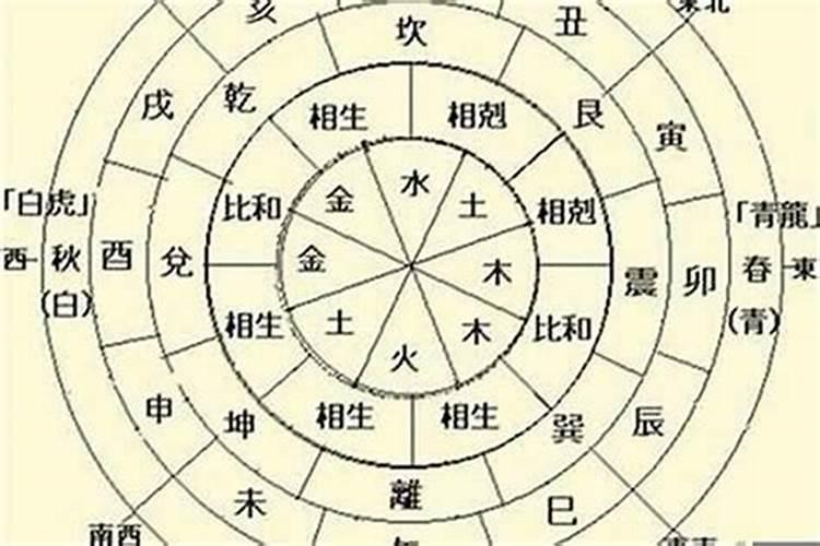 五行八字中木多的人怎么化解