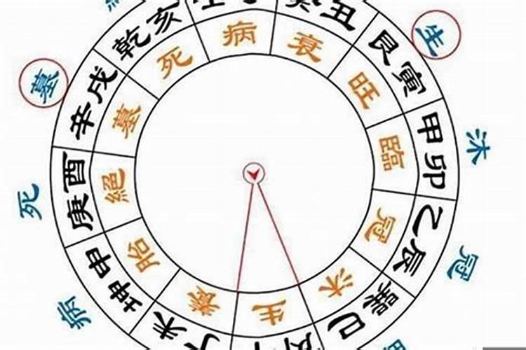 八字有冲无合怎么样