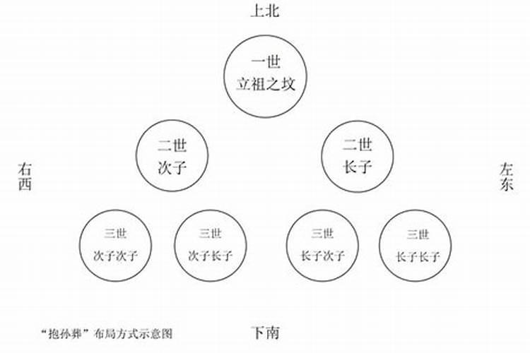 风水坟墓下葬怎么配生辰八字