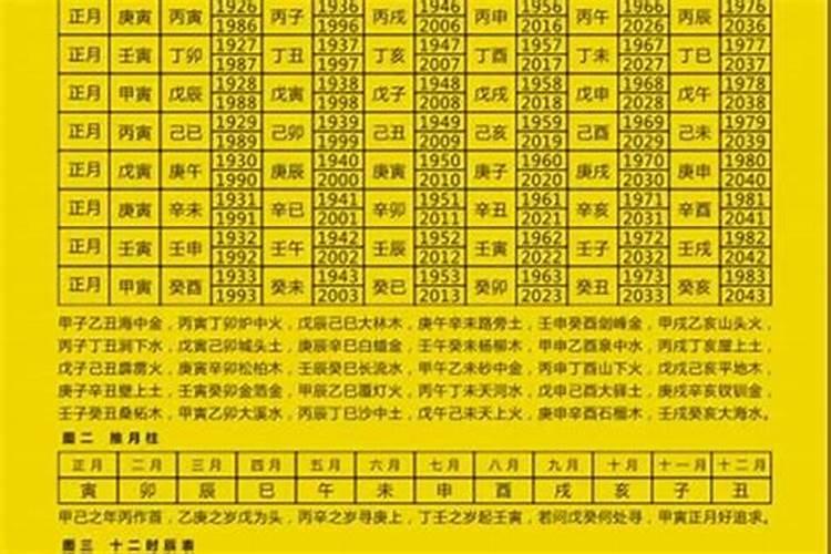 1971年2021年每月运势