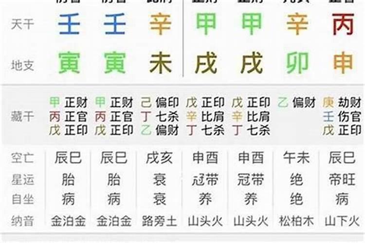 算命先生批八字，从哪里可看出是二婚命