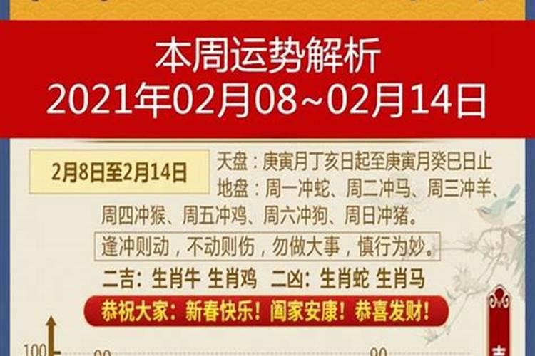 日柱2022年运势