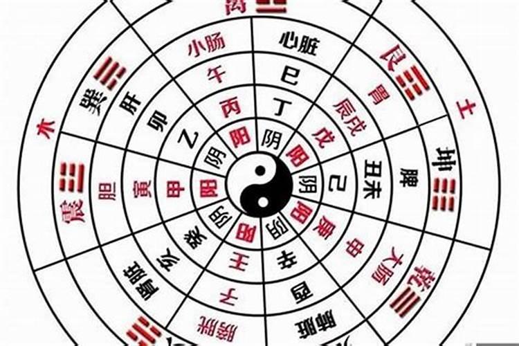 怎么用阴八字去找阳八字