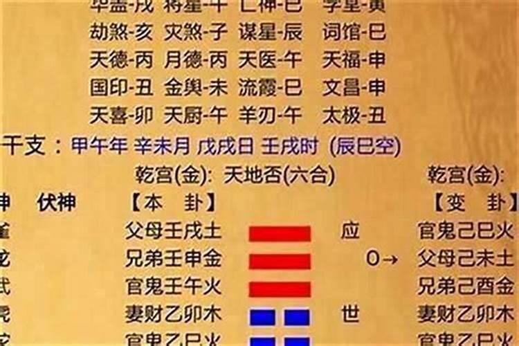 八字算命中临官是什么意思啊