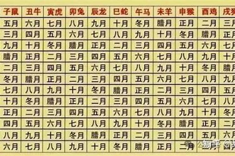 从农历出生日期看命运