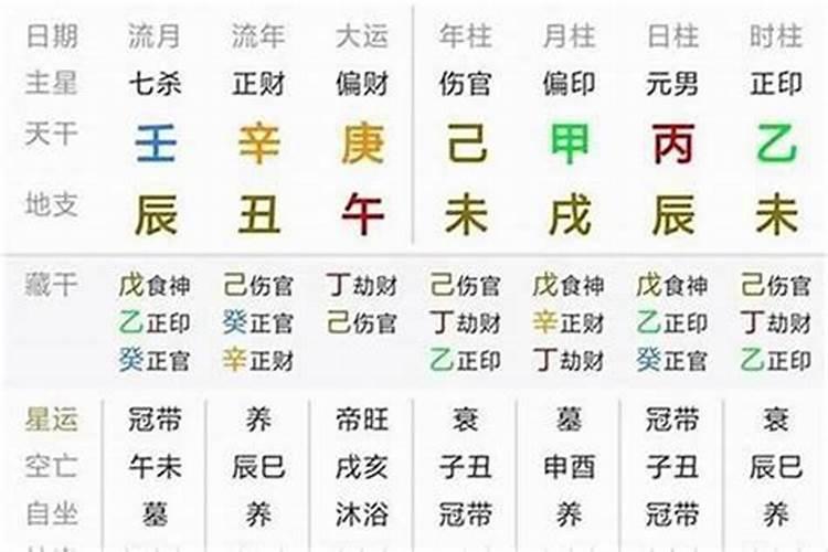 六岁起大运 3岁起运是什么意思