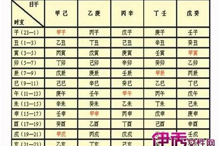 八字配对姻缘最佳时辰