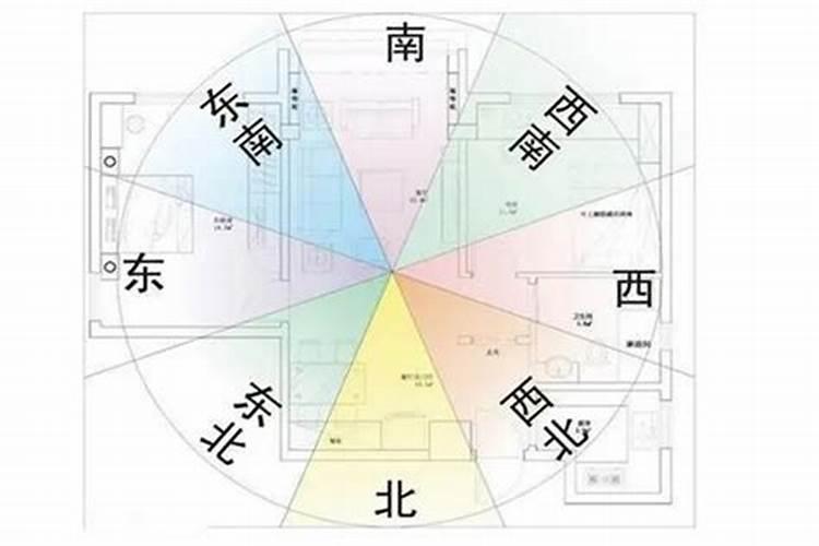 房子风水禁忌