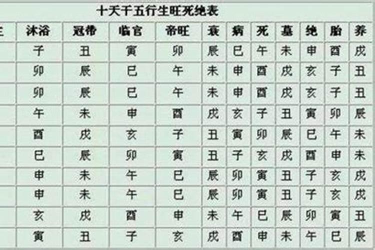 日柱命理和八字测算哪个准一点