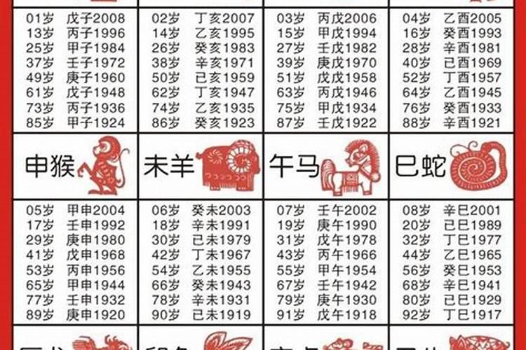 12生肖桃花劫年龄表2021年