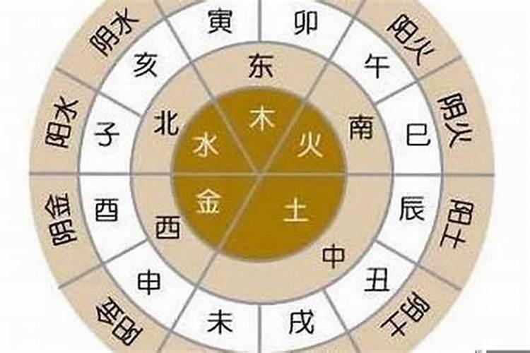 八字合化为火