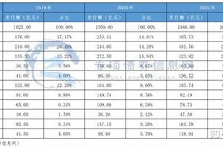 2021年水瓶座三月份爱情