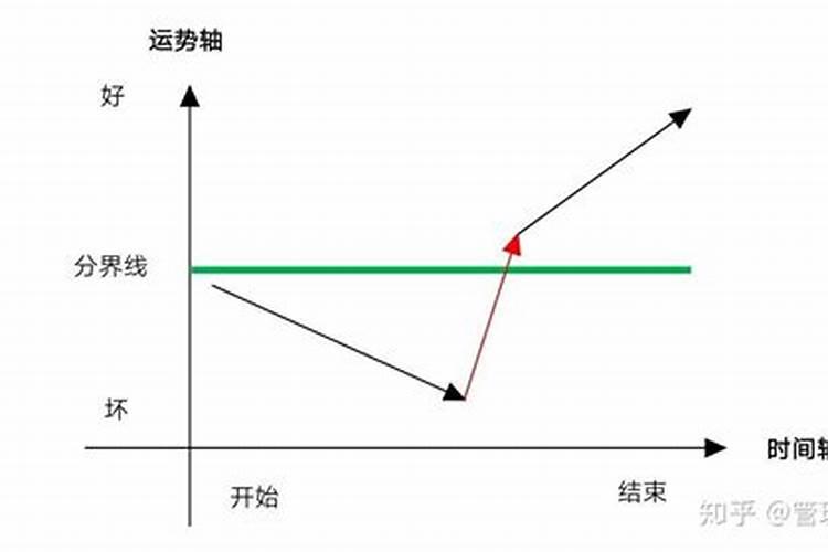 哪些因素影响运势