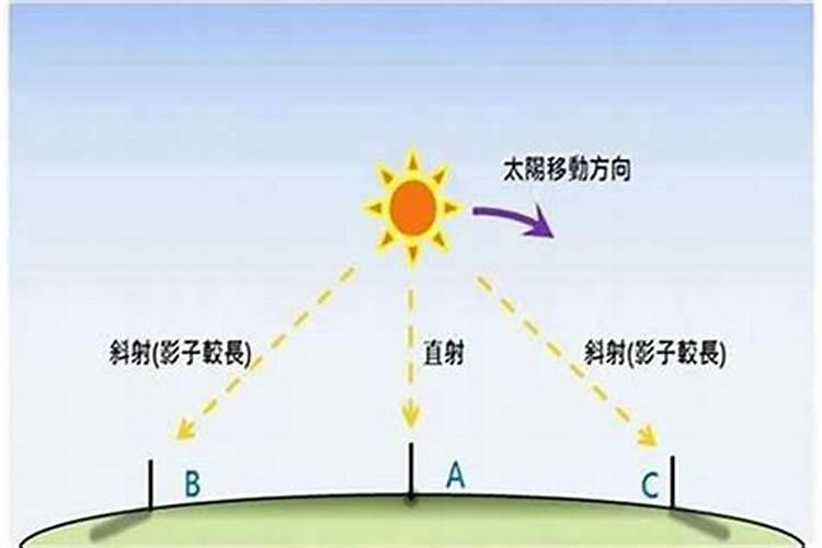 出生在清明前后的孩子好吗