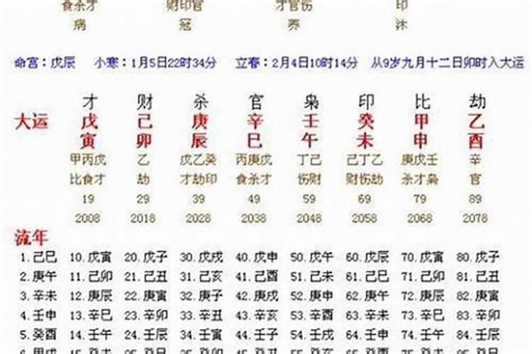 八字大运走正印遇流年正印