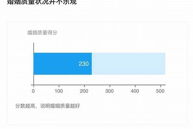 婚姻态度量表MAS计算