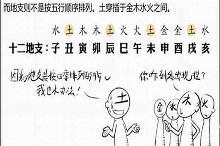 周易中如何正确推演八字命盘