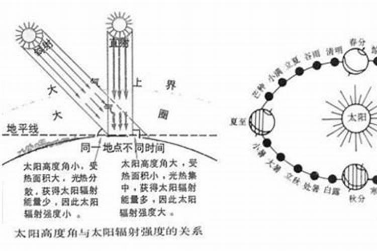 梦见多年不见的老同学聚会吃饭