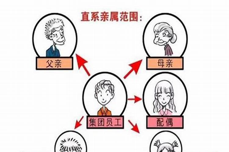 婚姻法2020年新规定直系亲属