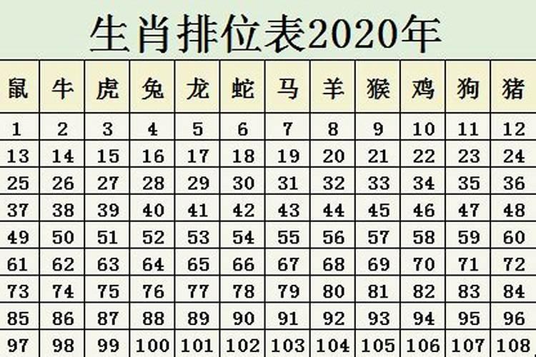 十二生肖年龄表查询2021