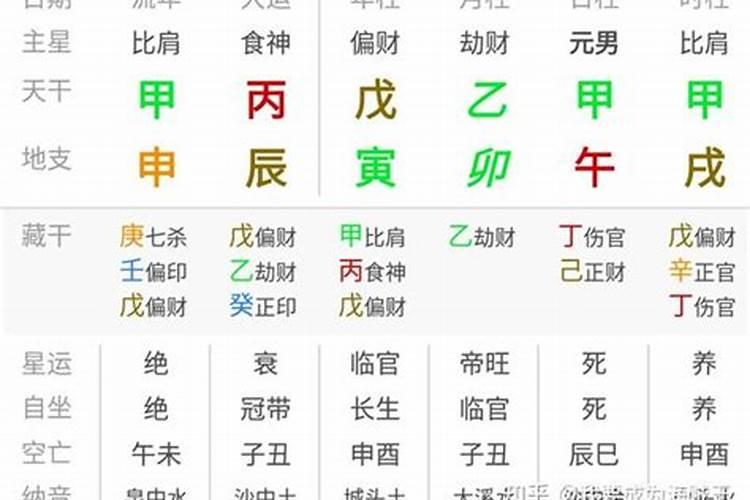 八字有两个华盖是姻缘不利吗