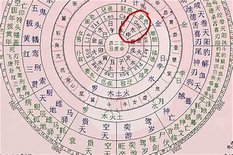 八字算命怎么安命宫看婚姻