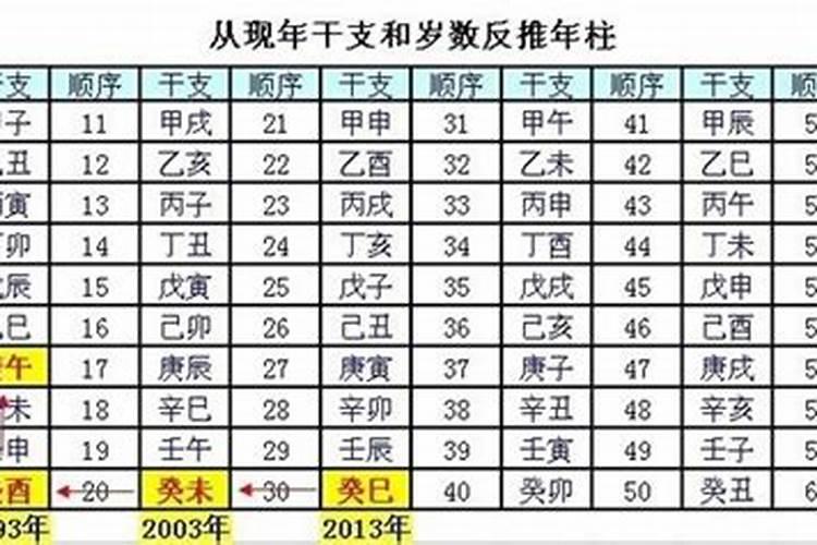 八字婚姻宫坐桃花准吗