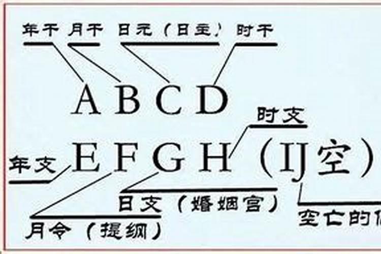 算命八字看不懂怎样解