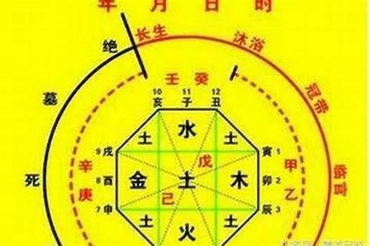 大运是什么意思跟八字有关系的