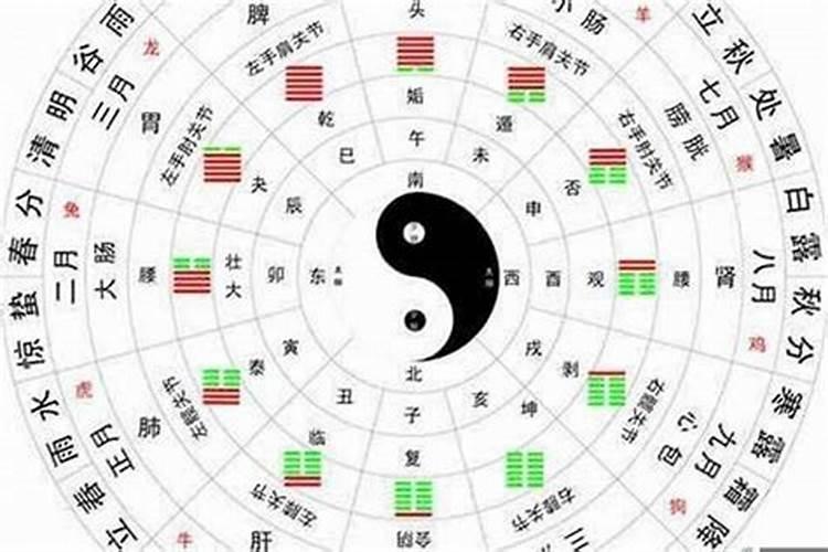 八字配对五行如何看合适不合适