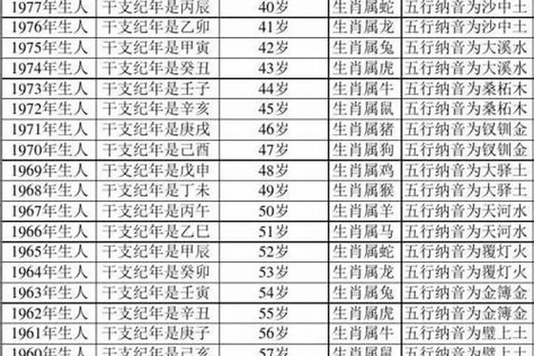 今年本命年多大年龄了